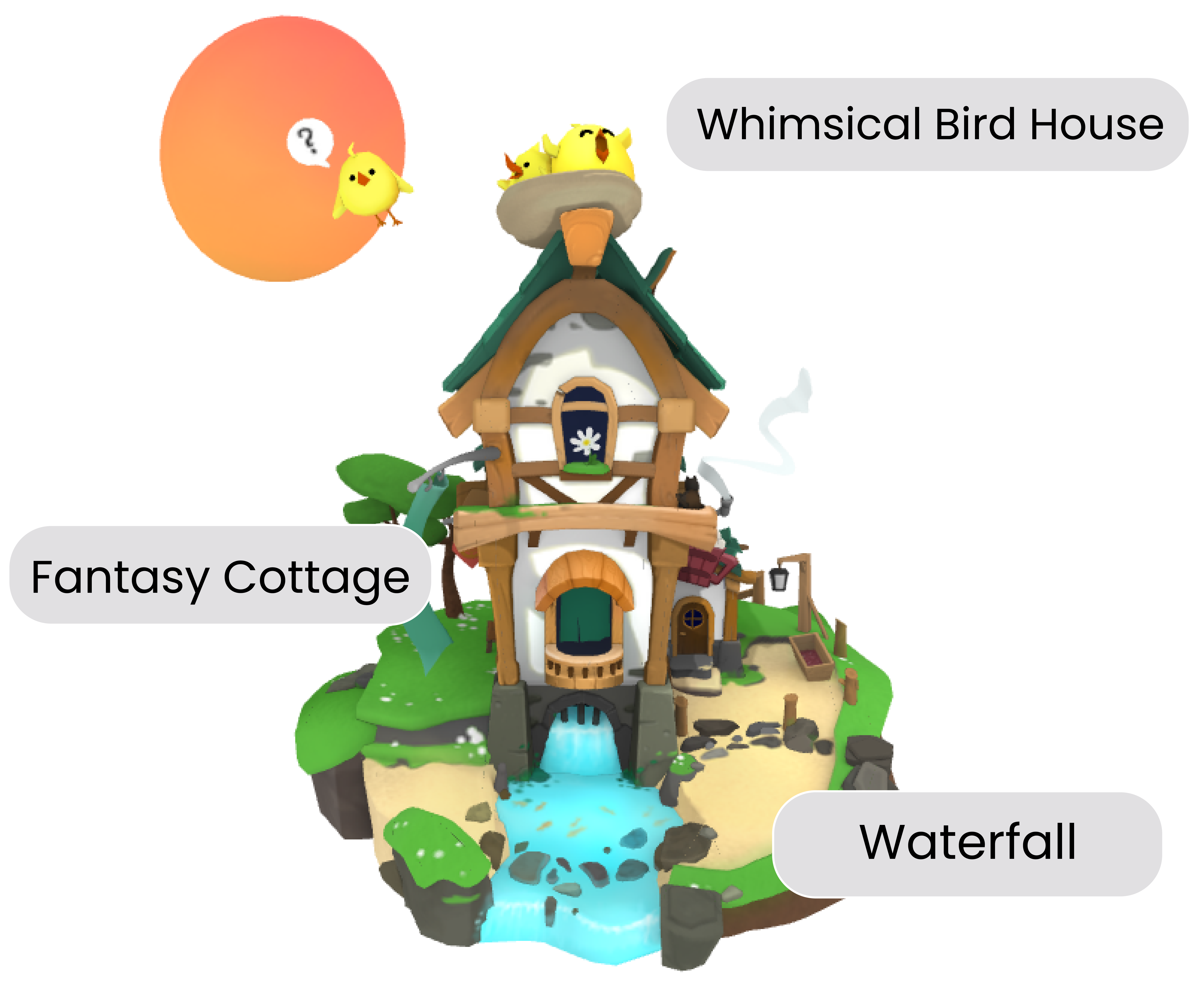 Categorization and Description Generation